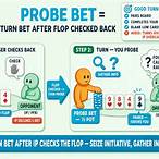 poker probe bet